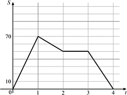 ������ ���������� ���������� �� ������������� �� ������ � � ������ ������ �������.