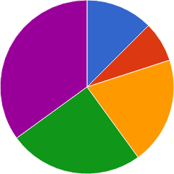 ��������� � ����������� � �������, ��������� �� ����� � ��������� ��������.