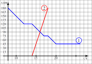 �� ������� ������ �������� ������������� ��������� ������ 1, ������ �������� ���������� ��������� ������ 2 � ������� ������ �� ���� �� � � �.