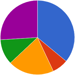 �� ��������� ������������ ���������� � ��������, ��������� � ��������� ��������-�������� � �������� ���.