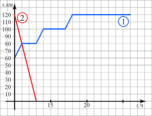 ������ �������� ������������� � ����������.