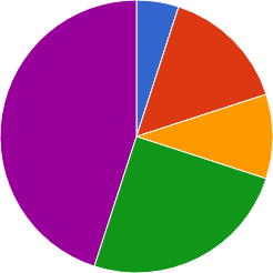 ��������� � ����������� � �������, ��������� �� ����� � ��������� ��������.