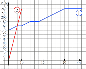 �� ������� ������ �������� ������������� ��������� ������ 1, ������ �������� ���������� ��������� ������ 2.