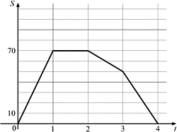 ������ ���������� ���������� �� ���������� �� ������ � � ������ ������ �������.