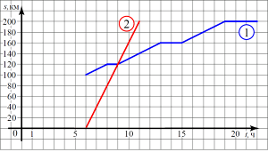 �� ������� ������ �������� ������������� ��������� ������ 1, ������ �������� ���������� ��������� ������ 2 � ������� ������ �� ���� �� � � �.