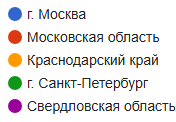 ������� � ����������.