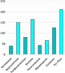 ������� �����.