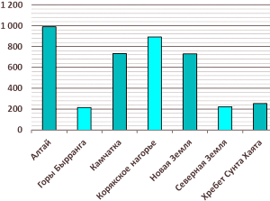 �� ��������� ������������ ������ � ���������� �������� � ��������� ���������� ������� ������.