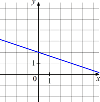 ������ �������� �������.