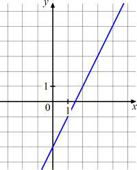 ������ �������� �������.