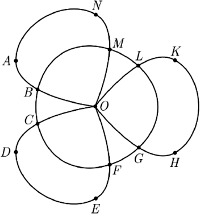 �� ������� �������� ����.