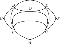 �� ������� �������� ����.