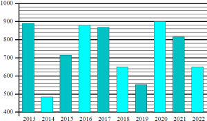 �� ��������� ������������ ������ � ������� ���������� ������� � ������