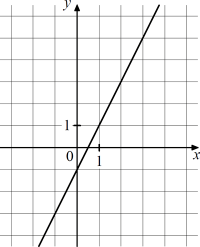 ������ �������� �������.