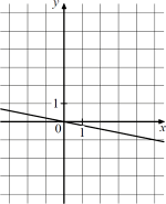 ������ �������� �������.