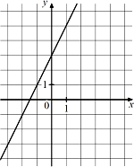 �� ������� �������� ������ ������� f (x) = ...