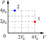 � ������ ��� ������� ��������� ��������� ���������� ���������� ���������� ����. �� ������� ��� ���������� ����������� ����, ���� �� ������� �� ��������� 1 � ��������� 2.