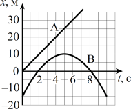 �� ������� ��������� ������� ����������� ���������� �� ������� ��� ���� ���.