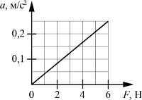 �� ������� ��������� ����������� ��������� ������, ����������� ��� ������ �� �������������� �����������, �� �������� ����������� � ���� �������������� ����.