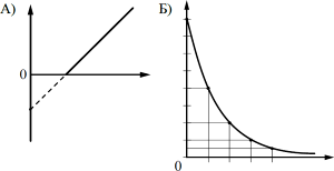 �������: �, �.