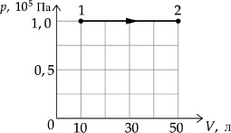 ��������� ��� ��������� � �������� 1�2, ������ �������� ������� �������.