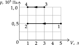 >�� pV-��������� �������� ��� ��������, ���������� � ����� � ��� �� ����������� ������������� ������.