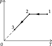 ���� ���� ���������� ���� ��������� � �������� 1�2�3.