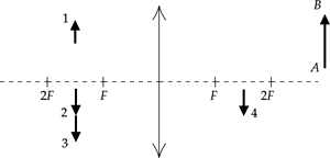 ������ �� ��������� 1�4 ������������� ����������� AB � ������ ���������� ����� � �������� ����������� F?