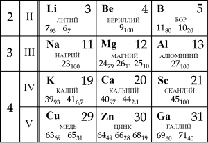 �� ������� ����������� �������� ������������� ������� ��������� �. �. ����������.