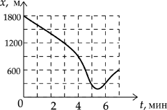 ���������� ������ 1700 �� �������� �� ������. ��� ��������� �� ������ ���������� �������� ������� ����������� ���������� �� �������.