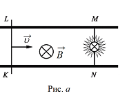 �� ������� ������������ �������������� ���������� �������, ��������� �� �������� �����������, ���������� ����� ������ ���������. �������������� ������ KLMN ��������� � ���������� ������������ ��������� ���� � ��������� B.