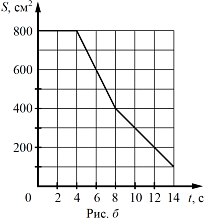 ��� �������� ���������� ������� ������� ���������� ���, ��� ������� �� �������.