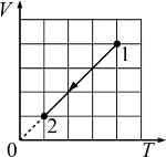 ��������� ����������� ��� ��������� �� ��������� 1 � ��������� 2.