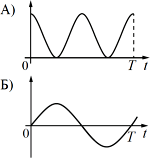 ������� � � � ������������ ��������� ���������� �������, ��������������� ��������� ���������������� ��������� � �������.