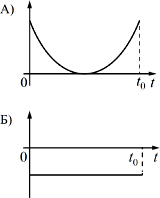 �������.