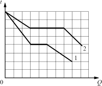 �� ������� ������������ ������� ����������� ����������� t ���� ��� ���������� ����� �� ��������� ��� ��� ��������� ���������� ������� Q. ������������� ���� ���������� � ������ ���������� ���������.