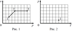 �� ���. 1 ��������� ����������� ������������ n ���������� ������������ ���� �� ��� ��������...