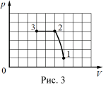 ������ �������� � ����������� p�V. ���. 3.