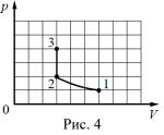 ������ �������� � ����������� p�V. ���. 4.