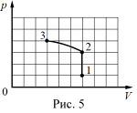 ������ �������� � ����������� p�V. ���. 5.