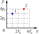 � ������ ��� ������� ��������� ��������� ���������� ���������� ���������� ����. �� ������� ��� ���������� ����������� ����, ���� �� ������� �� ��������� 1 � ��������� 2.