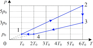 ���� ���� ����� ��������� � ����������� �������� 1�2�3�4�1...