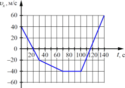 �� ������� ������� ������ ����������� ��������...