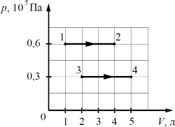 �� pV-��������� �������� ��� ��������, ���������� � ����� � ��� �� ����������� ������������� �����.