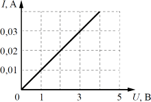 �� ������� ������� ������ ����������� ���� ����, ������������ � ���������, �� ���������� �� ��� ������.