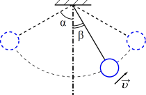 ��������� �����, ����������� � ������� �� ����� ������������ ����, ��������� ��������� � ������������ ���������.