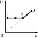 ���������� ���������� ������������ ���������� ���� ��������� � ��������, ������� �������� �� �������...