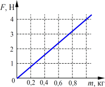 �� ������� �������� ����������� ���� ������� �� ����� ���� ��� ��������� �������.