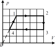���� ���� ���������� ������������ ���� ��������� ����������� ������� 1�2�3�4�1, ������ �������� ������� �� ������� � ����������� p-V.