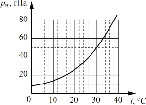 ����������� �������� ����������� ���� �� �����������.